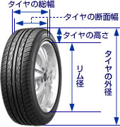 【保存版】車のタイヤ「タイヤサイズの見方」まとめ